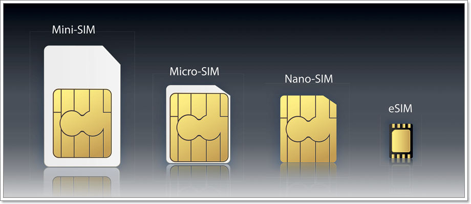 New Technology used by eSIM